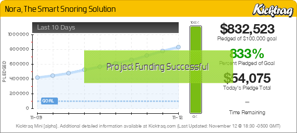 Nora, The Smart Snoring Solution -- Kicktraq Mini