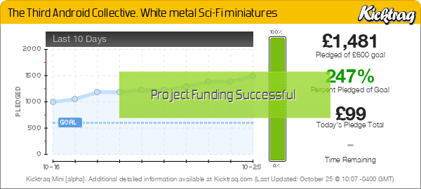 The Third Android Collective. White metal Sci-Fi miniatures - Kicktraq Mini