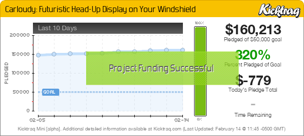 Carloudy: Futuristic Head-Up Display on Your Windshield -- Kicktraq Mini