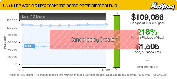 CAST: The world's first real-time home entertainment hub -- Kicktraq Mini