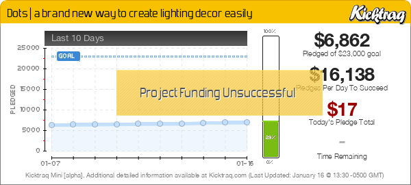 Dots | a brand new way to create lighting decor easily -- Kicktraq Mini