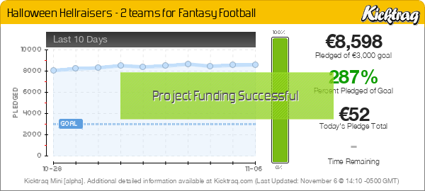 Halloween Hellraisers - 2 teams for Fantasy Football - Kicktraq Mini
