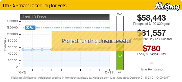 Obi - A Smart Laser Toy for Pets -- Kicktraq Mini