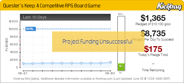Quester's Keep: A Competitive RPG Board Game - Kicktraq Mini