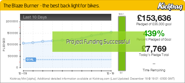 The Blaze Burner - the best back light for bikes. -- Kicktraq Mini