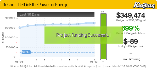 Orison – Rethink the Power of Energy -- Kicktraq Mini