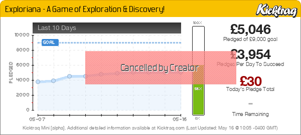 Exploriana - A Game of Exploration & Discovery! - Kicktraq Mini