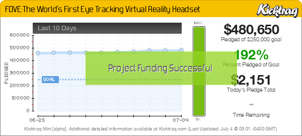 FOVE:The World's First Eye Tracking Virtual Reality Headset -- Kicktraq Mini