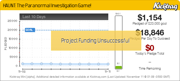 HAUNT: The Paranormal Investigation Game! - Kicktraq Mini