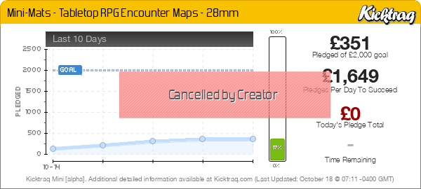 Mini-Mats - TableTop RPG Encounter Maps - 28mm & 15mm! - Kicktraq Mini