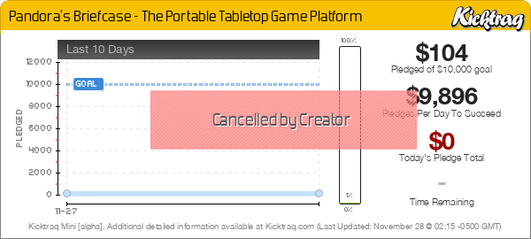 Pandora's Briefcase - The Portable Tabletop Game Platform - Kicktraq Mini