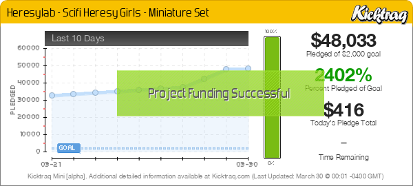 Heresylab - Scifi Heresy Girls - Miniature Set - Kicktraq Mini