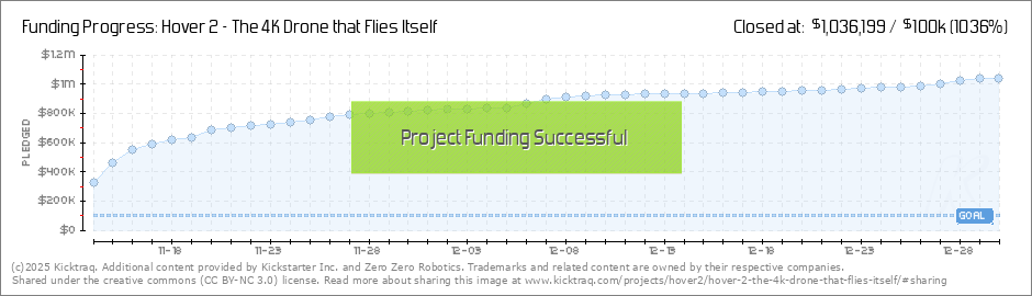 Zero zero 2024 hover 2