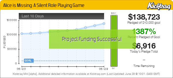 Alice is Missing: A Silent Role Playing Game - Kicktraq Mini