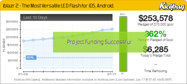 iblazr 2 - The Most Versatile LED Flash for iOS, Android. -- Kicktraq Mini