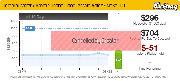 TerrainCrafter 28mm Silicone Floor Terrain Molds - Kicktraq Mini