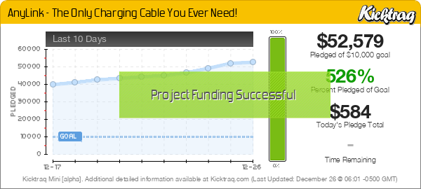 AnyLink - The Only Charging Cable You Ever Need! -- Kicktraq Mini