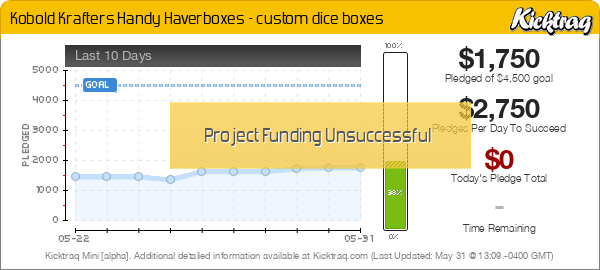 Kobold Krafters Handy Haverboxes - Custom Dice Boxes - Kicktraq Mini