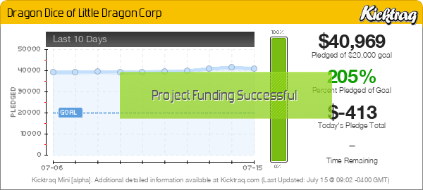 Dragon Dice of Little Dragon Corp - Kicktraq Mini