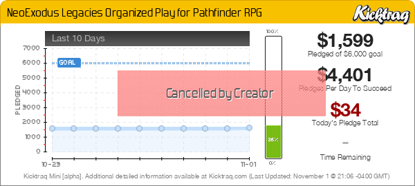 NeoExodus Legacies Organized Play for Pathfinder RPG - Kicktraq Mini