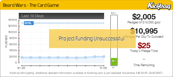 Beard Wars - The Card Game - Kicktraq Mini
