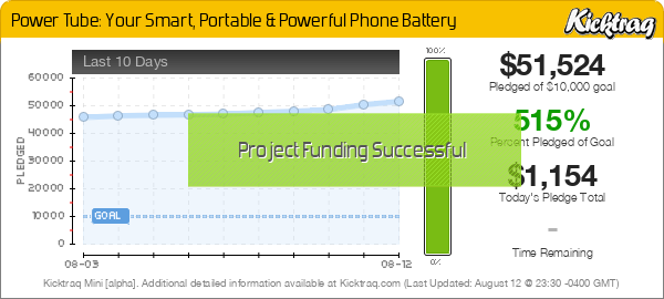 Power Tube: Your Smart, Portable & Powerful Phone Battery -- Kicktraq Mini