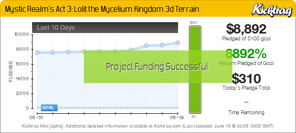 Mystic Realm's Act 3: Lolit the Mycelium Kingdom 3d Terrain - Kicktraq Mini