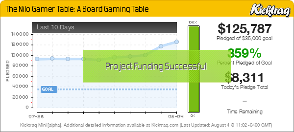 The Nilo Gamer Table: A Board Gaming Table - Kicktraq Mini