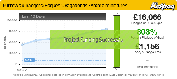 Burrows & Badgers: Rogues & Vagabonds - Anthro miniatures - Kicktraq Mini