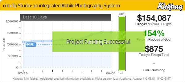 olloclip Studio: an integrated Mobile Photography System -- Kicktraq Mini