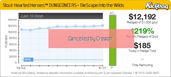  Stout-Hearted Heroes™ DUNGEONEERS + TileScape Into the Wilds  - Kicktraq Mini