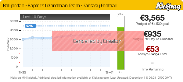 Rolljordan Raptors Lizardman Team Fantasy Football Miniature - Kicktraq Mini