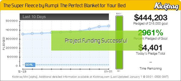 The Super Fleece by Rumpl: The Perfect Blanket for Your Bed -- Kicktraq Mini