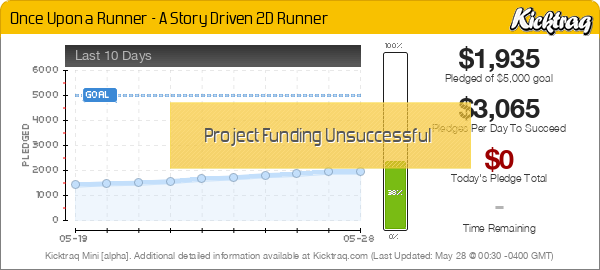 Once Upon a Runner - A Story Driven 2D Runner -- Kicktraq Mini