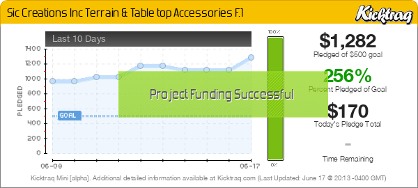 Sic Creations Inc Terrain & Table top Accessories F.1 - Kicktraq Mini