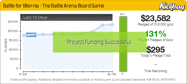 Battle for Biternia - The Battle Arena Board Game - Kicktraq Mini