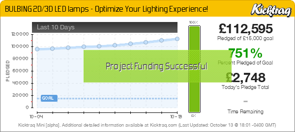 BULBING 2D/3D LED lamps - Optimize Your Lighting Experience! -- Kicktraq Mini