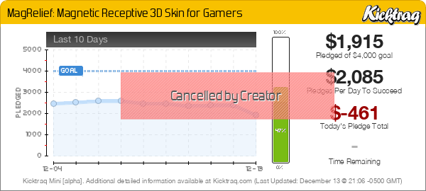 MagRelief: Magnetic Receptive 3D Skin for Gamers - Kicktraq Mini