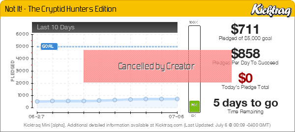 Not It! - The Cryptid Hunters Edition - Kicktraq Mini