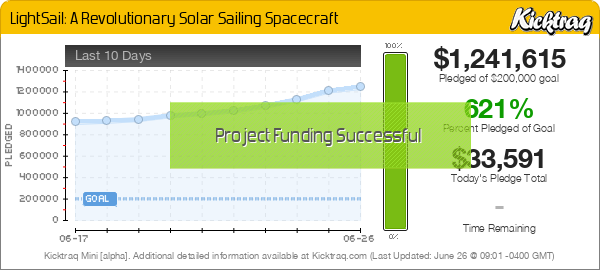 LightSail: A Revolutionary Solar Sailing Spacecraft -- Kicktraq Mini