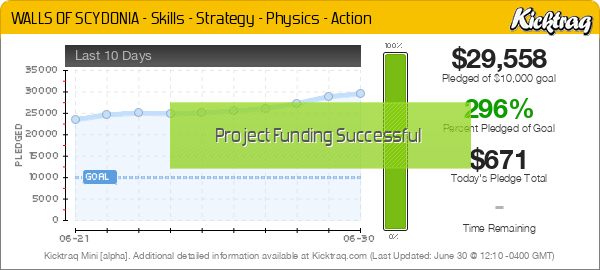 WALLS OF SCYDONIA - Skills - Strategy - Physics - Action - Kicktraq Mini