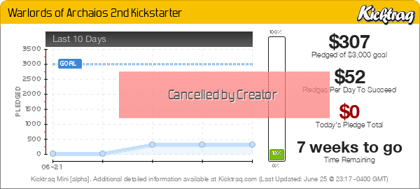 Warlords of Archaios 2nd Kickstarter - Kicktraq Mini