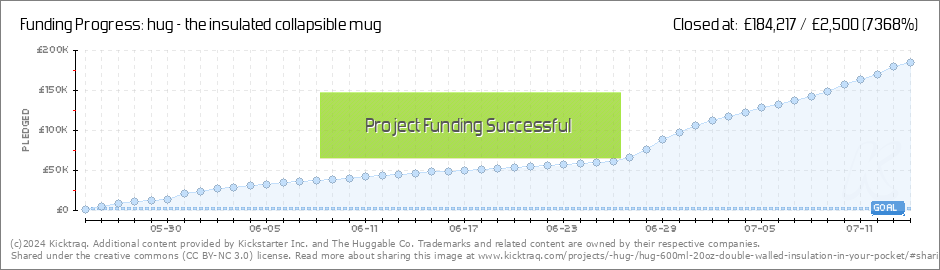 hug - the insulated collapsible mug by The Huggable Co — Kickstarter