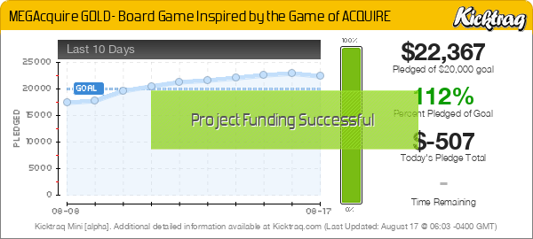 MEGAcquire GOLD- Board Game Inspired by the Game of ACQUIRE - Kicktraq Mini