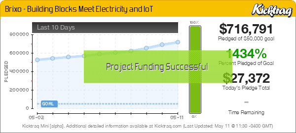 Brixo - Building Blocks Meet Electricity and IoT -- Kicktraq Mini