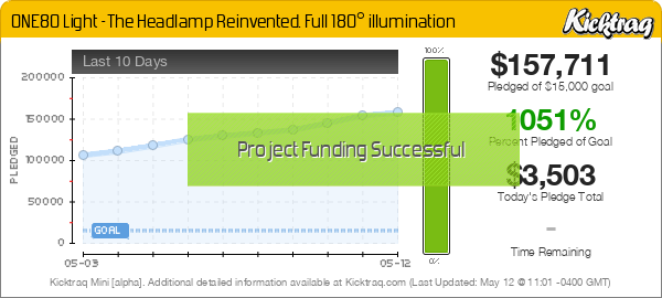 ONE80 Light -The Headlamp Reinvented. Full 180° illumination -- Kicktraq Mini