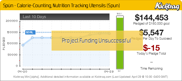 Spün - Calorie-Counting, Nutrition Tracking Utensils (Spun) -- Kicktraq Mini