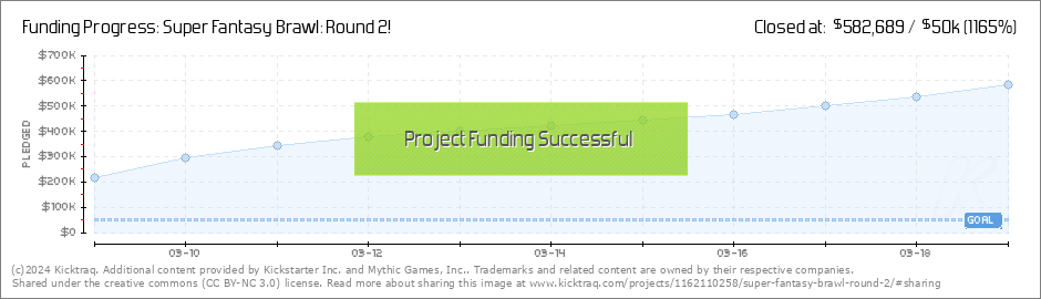 Super Fantasy Brawl by Mythic Games, Inc. — Kickstarter