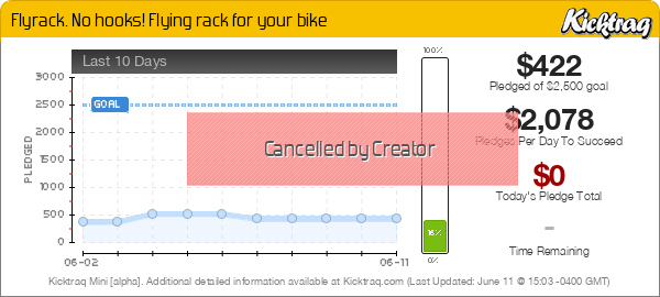 Flyrack. No hooks! Flying rack for your bike -- Kicktraq Mini