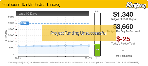 Soulbound: Dark Industrial Fantasy -- Kicktraq Mini